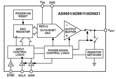 Analog Devices AD5601 single-chip nanoDAC Analog Devices AD5601 single-chip nanoDAC